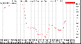 Milwaukee Weather Outdoor Humidity<br>Every 5 Minutes<br>(24 Hours)