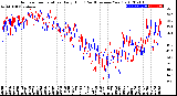 Milwaukee Weather Outdoor Temperature<br>Daily High<br>(Past/Previous Year)