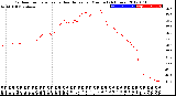 Milwaukee Weather Outdoor Temperature<br>vs Heat Index<br>per Minute<br>(24 Hours)