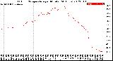 Milwaukee Weather Outdoor Temperature<br>per Minute<br>(24 Hours)