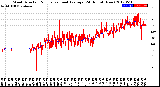 Milwaukee Weather Wind Direction<br>Normalized and Average<br>(24 Hours) (New)