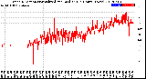 Milwaukee Weather Wind Direction<br>Normalized and Median<br>(24 Hours) (New)