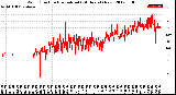 Milwaukee Weather Wind Direction<br>Normalized<br>(24 Hours) (New)