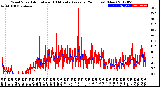 Milwaukee Weather Wind Speed<br>Actual and 10 Minute<br>Average<br>(24 Hours) (New)