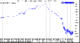 Milwaukee Weather Wind Chill<br>per Minute<br>(24 Hours)