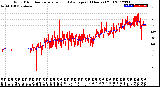 Milwaukee Weather Wind Direction<br>Normalized and Average<br>(24 Hours) (Old)