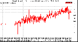 Milwaukee Weather Wind Direction<br>Normalized<br>(24 Hours) (Old)