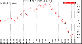 Milwaukee Weather Heat Index<br>(24 Hours)