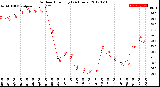 Milwaukee Weather Outdoor Humidity<br>(24 Hours)