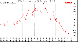 Milwaukee Weather THSW Index<br>per Hour<br>(24 Hours)