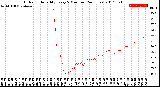 Milwaukee Weather Outdoor Humidity<br>Every 5 Minutes<br>(24 Hours)