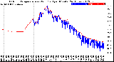 Milwaukee Weather Outdoor Temperature<br>vs Wind Chill<br>per Minute<br>(24 Hours)