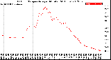 Milwaukee Weather Outdoor Temperature<br>per Minute<br>(24 Hours)