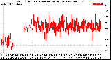 Milwaukee Weather Wind Direction<br>Normalized<br>(24 Hours) (New)