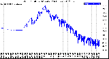 Milwaukee Weather Wind Chill<br>per Minute<br>(24 Hours)