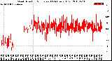 Milwaukee Weather Wind Direction<br>Normalized<br>(24 Hours) (Old)