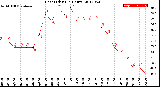 Milwaukee Weather Heat Index<br>(24 Hours)