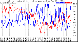 Milwaukee Weather Outdoor Humidity<br>At Daily High<br>Temperature<br>(Past Year)