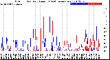 Milwaukee Weather Outdoor Rain<br>Daily Amount<br>(Past/Previous Year)