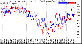 Milwaukee Weather Outdoor Temperature<br>Daily High<br>(Past/Previous Year)