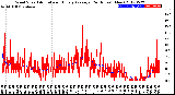 Milwaukee Weather Wind Speed<br>Actual and Hourly<br>Average<br>(24 Hours) (New)