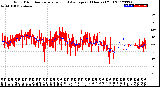 Milwaukee Weather Wind Direction<br>Normalized and Average<br>(24 Hours) (Old)