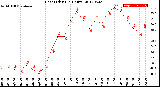 Milwaukee Weather Heat Index<br>(24 Hours)