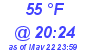 Milwaukee Weather Dewpoint High High Today