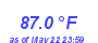 Milwaukee Weather Temperature High Month