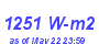 Milwaukee Weather Solar Radiation High Month