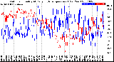 Milwaukee Weather Outdoor Humidity<br>At Daily High<br>Temperature<br>(Past Year)