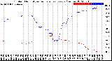 Milwaukee Weather Outdoor Humidity<br>vs Temperature<br>Every 5 Minutes