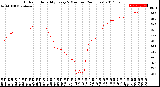 Milwaukee Weather Outdoor Humidity<br>Every 5 Minutes<br>(24 Hours)