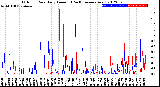 Milwaukee Weather Outdoor Rain<br>Daily Amount<br>(Past/Previous Year)