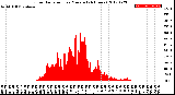 Milwaukee Weather Solar Radiation<br>per Minute<br>(24 Hours)