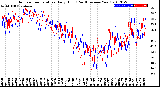 Milwaukee Weather Outdoor Temperature<br>Daily High<br>(Past/Previous Year)