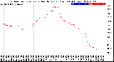 Milwaukee Weather Outdoor Temperature<br>vs Heat Index<br>per Minute<br>(24 Hours)