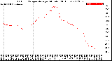 Milwaukee Weather Outdoor Temperature<br>per Minute<br>(24 Hours)