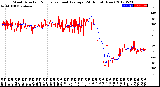 Milwaukee Weather Wind Direction<br>Normalized and Average<br>(24 Hours) (New)