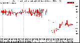 Milwaukee Weather Wind Direction<br>Normalized<br>(24 Hours) (New)