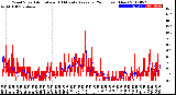 Milwaukee Weather Wind Speed<br>Actual and 10 Minute<br>Average<br>(24 Hours) (New)