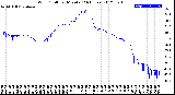 Milwaukee Weather Wind Chill<br>per Minute<br>(24 Hours)