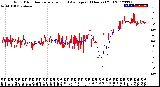 Milwaukee Weather Wind Direction<br>Normalized and Average<br>(24 Hours) (Old)