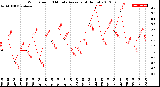 Milwaukee Weather Wind Speed<br>10 Minute Average<br>(4 Hours)