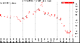 Milwaukee Weather Heat Index<br>(24 Hours)