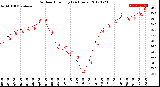 Milwaukee Weather Outdoor Humidity<br>(24 Hours)