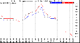 Milwaukee Weather Outdoor Temperature<br>vs Heat Index<br>(24 Hours)