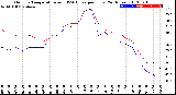 Milwaukee Weather Outdoor Temperature<br>vs THSW Index<br>per Hour<br>(24 Hours)