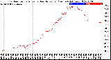 Milwaukee Weather Outdoor Temperature<br>vs Heat Index<br>per Minute<br>(24 Hours)