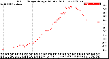 Milwaukee Weather Outdoor Temperature<br>per Minute<br>(24 Hours)